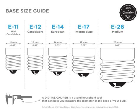 A Guide To The Different Types Of Edison Screw Bulb, 53% OFF