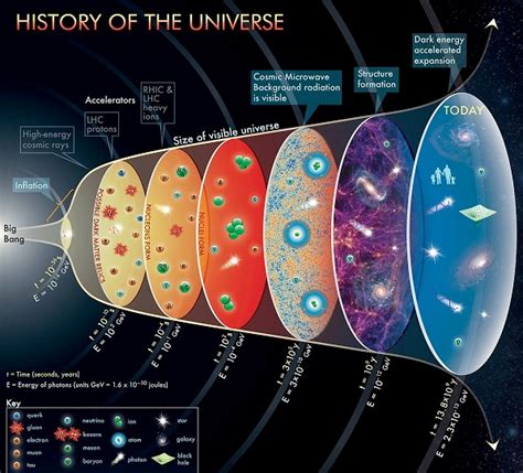 The Big Bang Theory- Beginning Of Everything – StudiousGuy