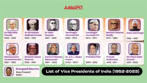 List of Vice Presidents of India from 1952 to 2023