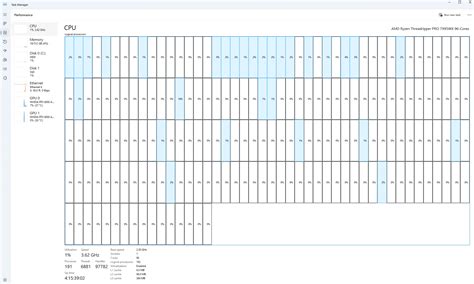 AMD Ryzen Threadripper Pro 7995WX Windows Task Manager - ServeTheHome