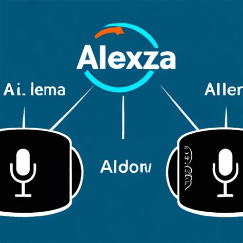 Who Invented Alexa? Exploring the History and Innovations Behind Amazon’s Voice Technology - The ...