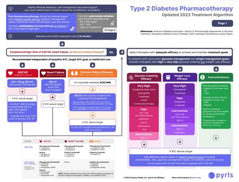 Guia De Diabetes Ada 2024 Pdf - Freida Natala