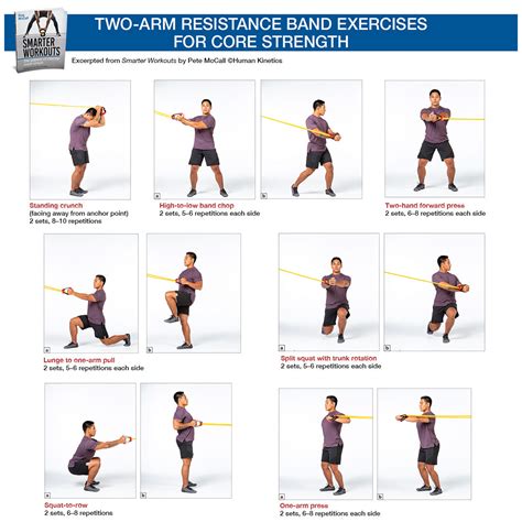 Two-Arm Resistance Band Exercises for Core Strength – Human Kinetics Canada