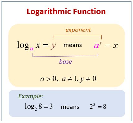 Exponential and Logarithmic Functions (examples, solutions, videos, worksheets, activities)