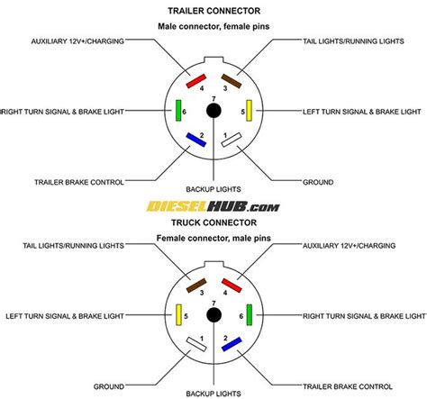 Trailer Wiring Color Code 7 Pin