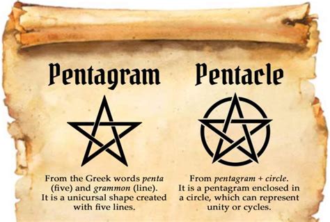 Pentagram vs Pentacle: What's the Difference? | Pentacle, Pentagram, Pentacle tattoo