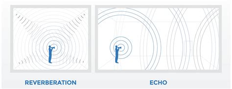 Echo vs Reverb 101: What's The Difference & Does it Matter?