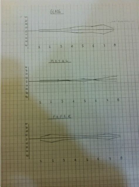 KITE DIAGRAM ANALYSIS - COASTAL MANAGEMENT IN Pantai Morib