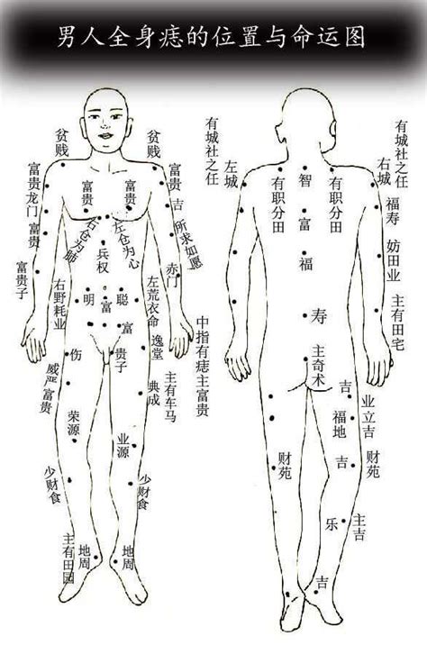 男人全身痣相图解_男人全身的痣代表什么_精品算命网