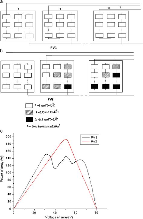 (a) PV array configuration of module PV1 (under total illumination ...