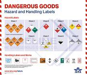 IATA Dangerous Goods Hazards and Handling Labels Poster, Poster