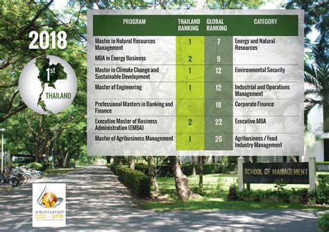 AIT Rankings | Asian Institute of Technology