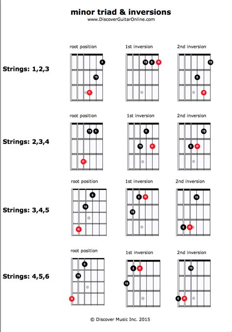 Pin on jazz guitar chords and scales