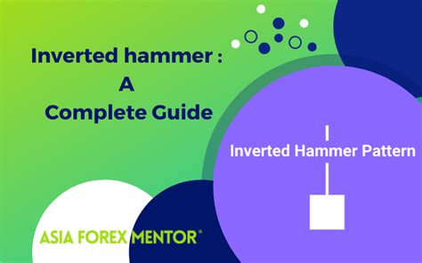 Inverted Hammer | The Best Guide • Asia Forex Mentor