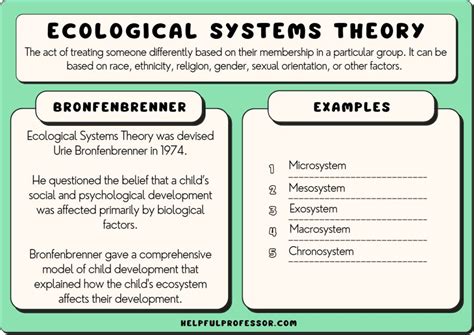 Bronfenbrenner's Ecological Systems Theory (Pros & Cons) (2024)