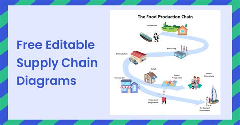 Free Editable Supply Chain Diagram Examples | EdrawMax Online