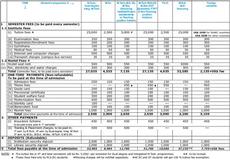 EDU cum JOBS: LATEST Fee Structure ,IIT DELHI,FEES OF ALL COURSE,BTECH FEES , M TECH FEES, M SC ...