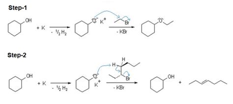 Williamson Ether Synthesis - Mechanism, Uses, Limitations & Reaction Conditions