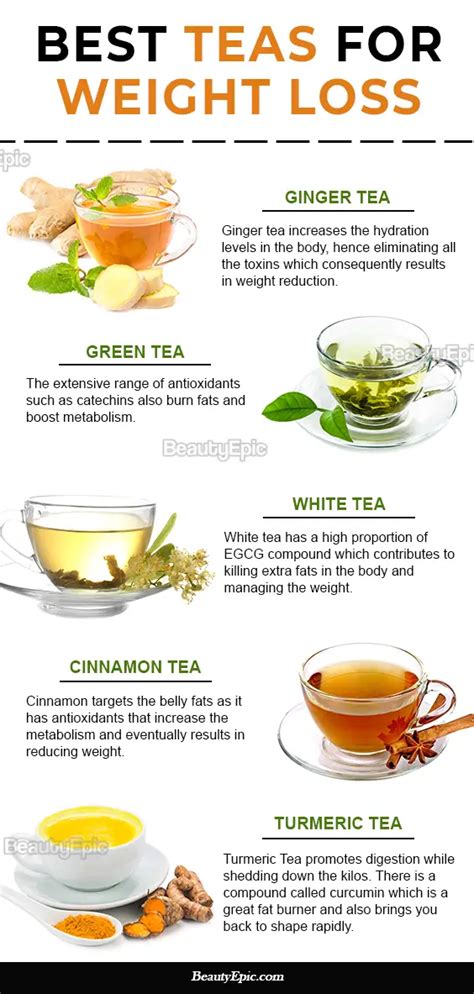 Weight Loss Tea - 10 Best Teas to Lose Weight Easily