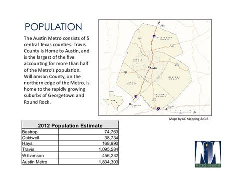 Austin, TX Metro Area Economic and Demographic Report