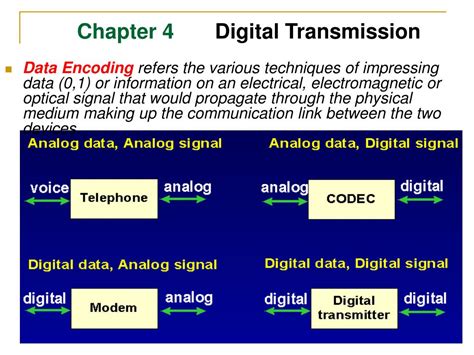 PPT - Chapter 5 Analog Transmission PowerPoint Presentation, free ...