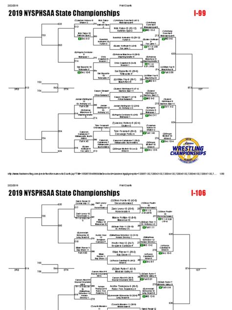 2019 Wrestling Brackets Day One | Sports