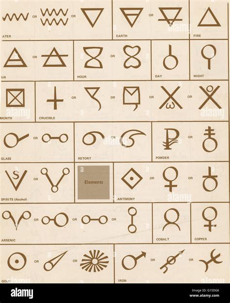 Alchemical symbols Stock Photo - Alamy