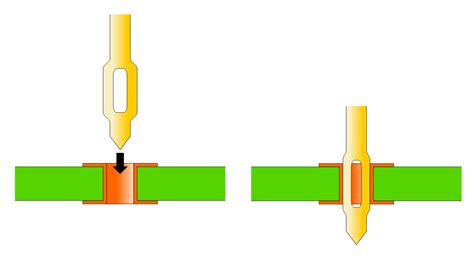 Press-Fit technology - Multi Circuit Boards