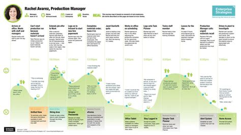 4 steps of employee onboarding using an LMS