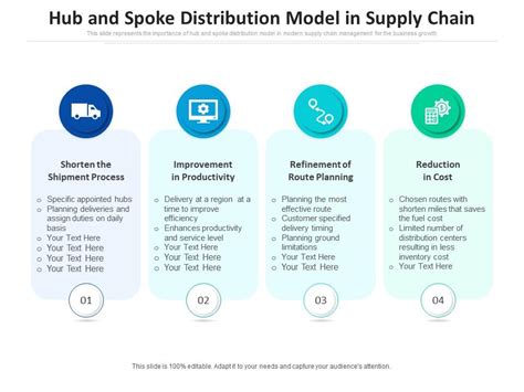 Hub And Spoke Distribution Model In Supply Chain | Presentation ...