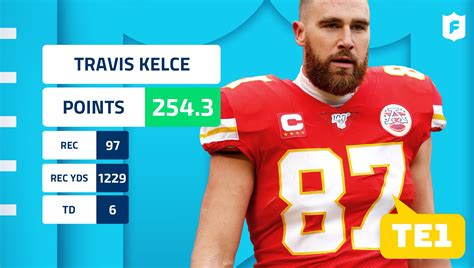 NFL Fantasy Football on Twitter: "Travis Kelce finished with the most fantasy points among TEs ...