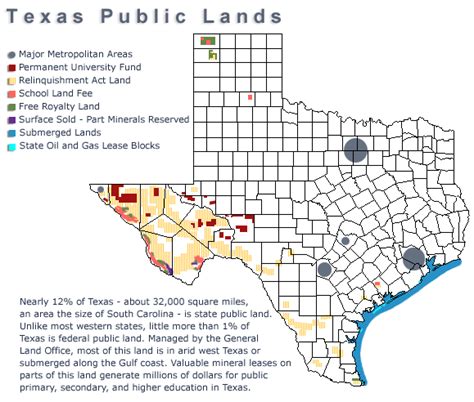 Texas public lands managed by General Land Office