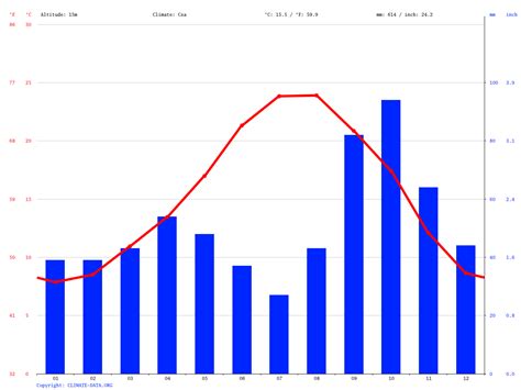 Barcelona climate: Average Temperature, weather by month, Barcelona ...