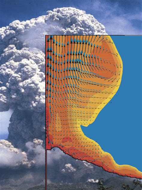 Ghub - Group: Multiphase Flow Modeling ~ Overview