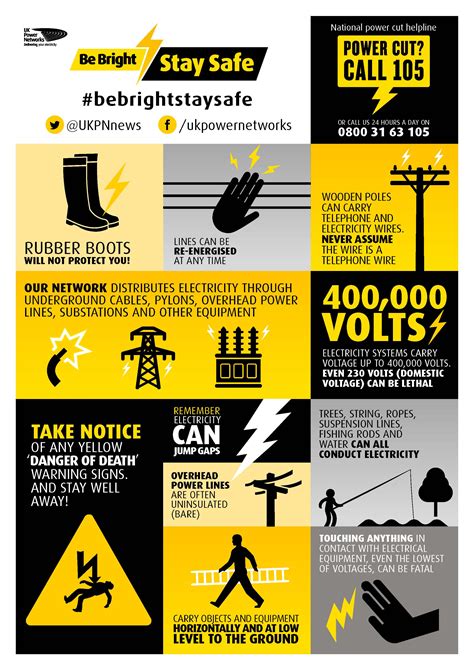 Companies Urged to Make Pledge to Stay Safe Around Electricity - Professional Electrician