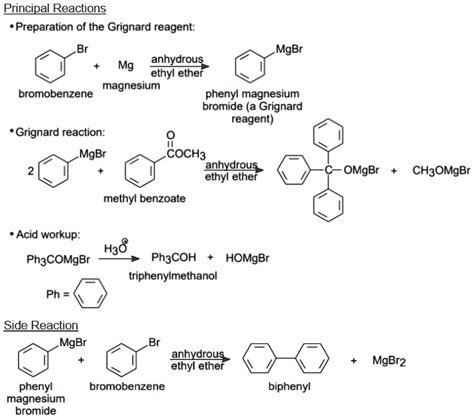 Principal Reactions in the Preparation of the Grignard Reagent: MgBr anhydrous Mg ethyl ether ...