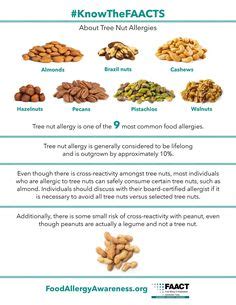 8 Tree Nut Allergy Education ideas | tree nut allergy, nut allergies ...