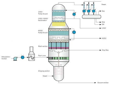 Vacuum Distillation Unit-Saiptech Co.,Ltd