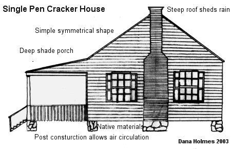 A Classic Cracker House | The Survival Gardener