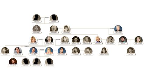 Days Of Our Lives Family Tree | 2024 | BCG Soap Opera