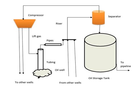 Oil field with many oil wells | Download Scientific Diagram