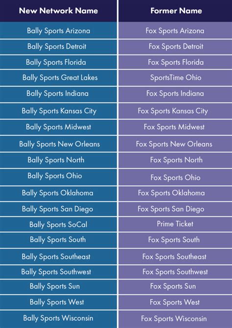 Fox Sports North rebrands to Bally Sports North, sets Twins TV schedule - Bring Me The News ...