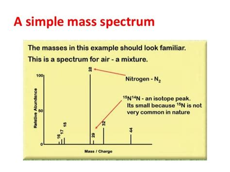 INTERPRETATION OF MASS SPECTROSCOPY