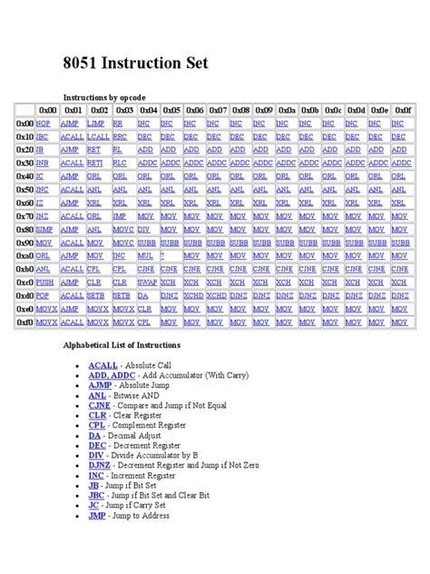 8051 Instruction Set | Subroutine | Binary Coded Decimal