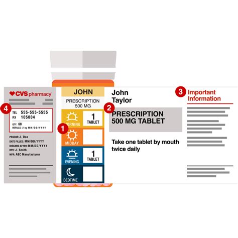 Prescription Bottle Label Template Download Template - vrogue.co