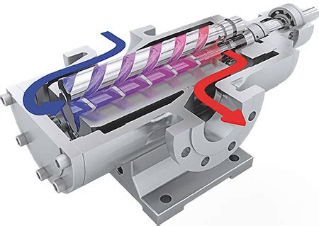 Growing Applications for Screw Pumps | Pumps & Systems