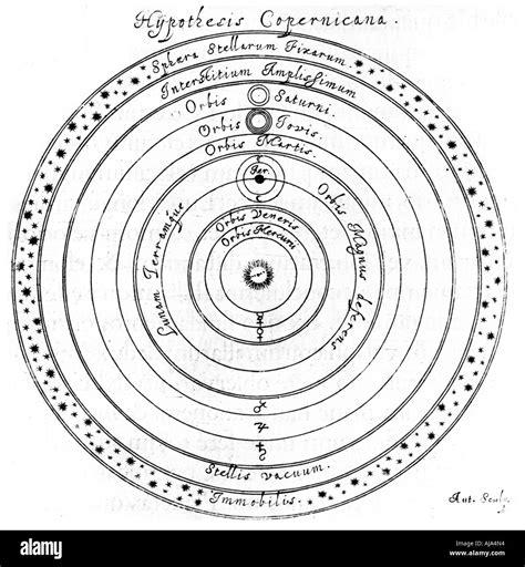 Copernican (heliocentric) system of the universe, 17th century. Artist ...