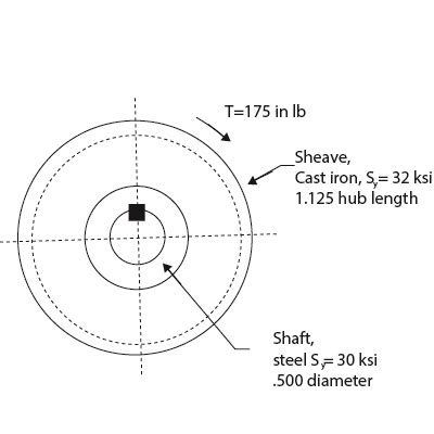 For the shaft pulley combination shown, find an appropriate square key ...