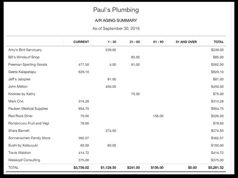 How to Run an Accounts Receivable Aging Report in QuickBooks Online