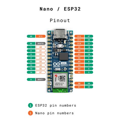 Arduino Nano ESP32 DAC pin - Project Guidance - Arduino Forum